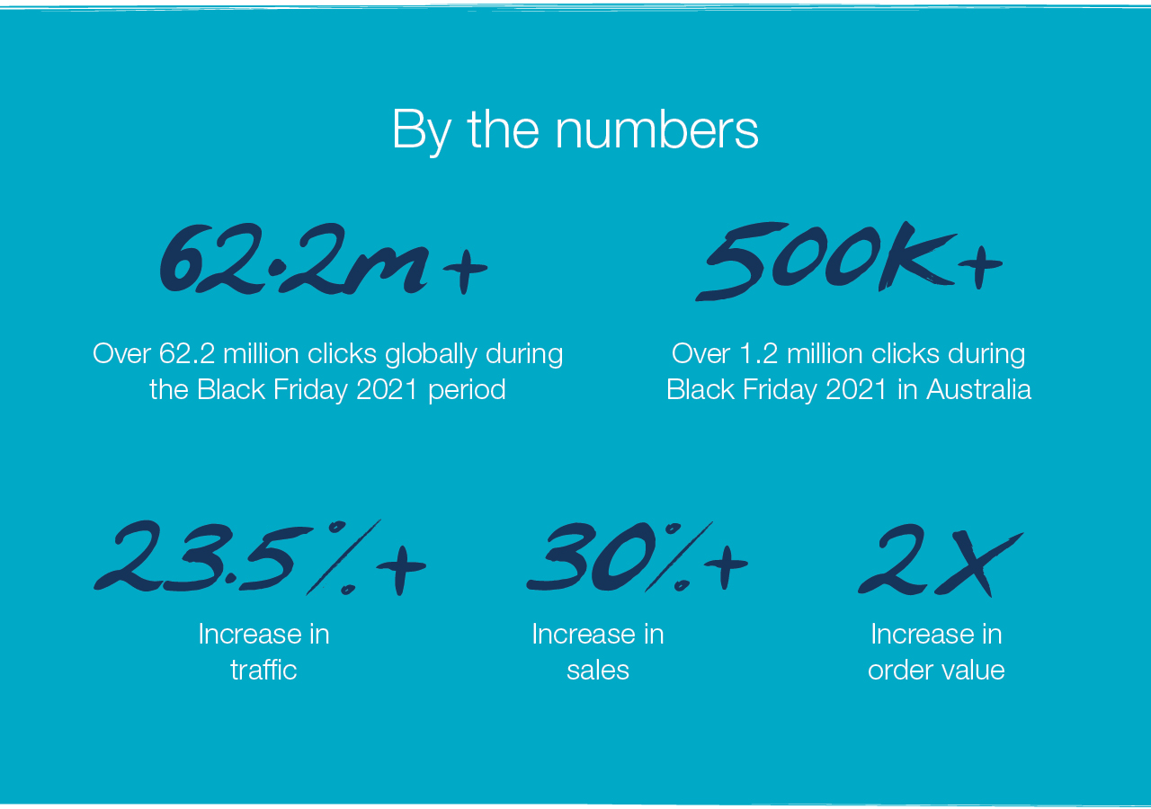 Black Friday by the numbers
