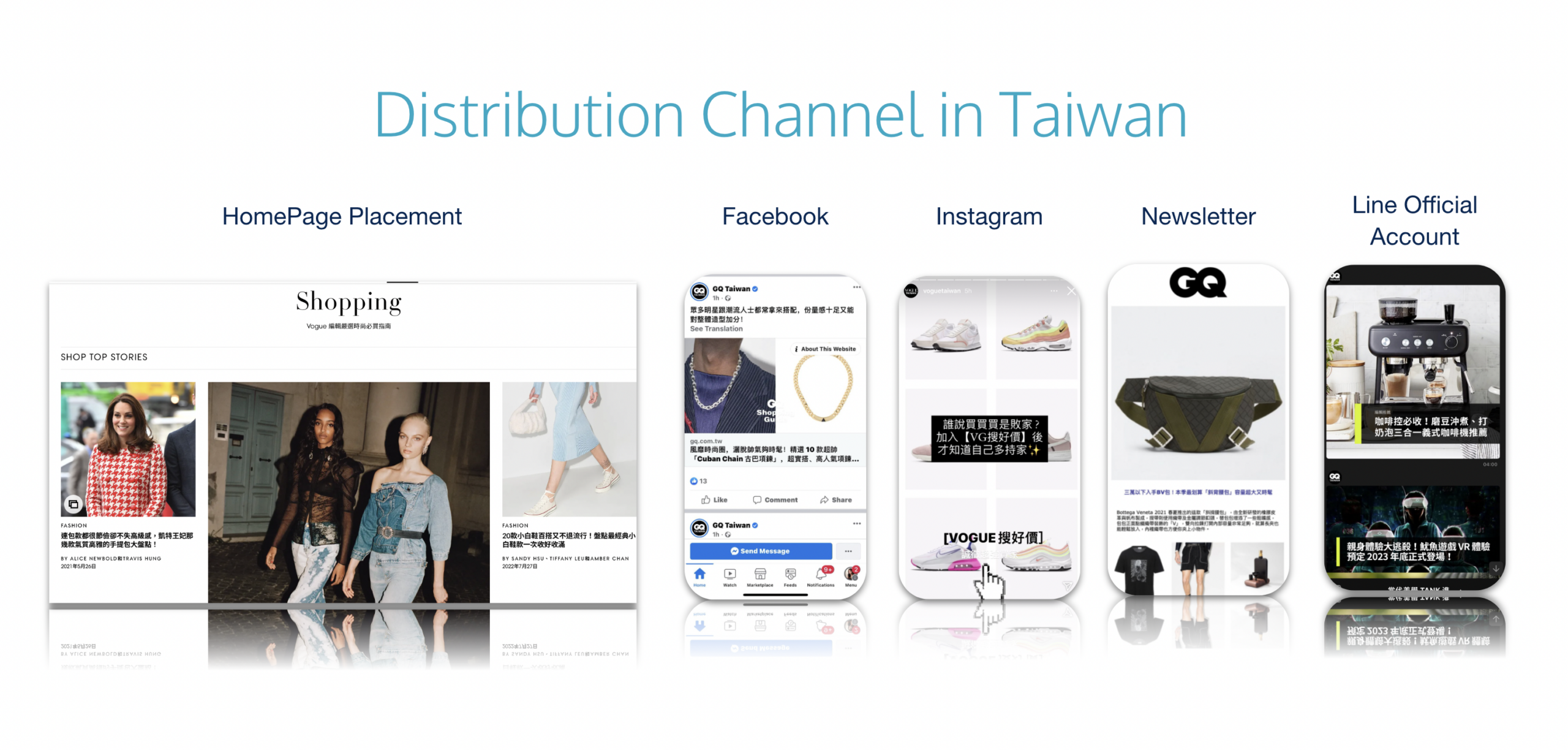Distribution Channel in Taiwan