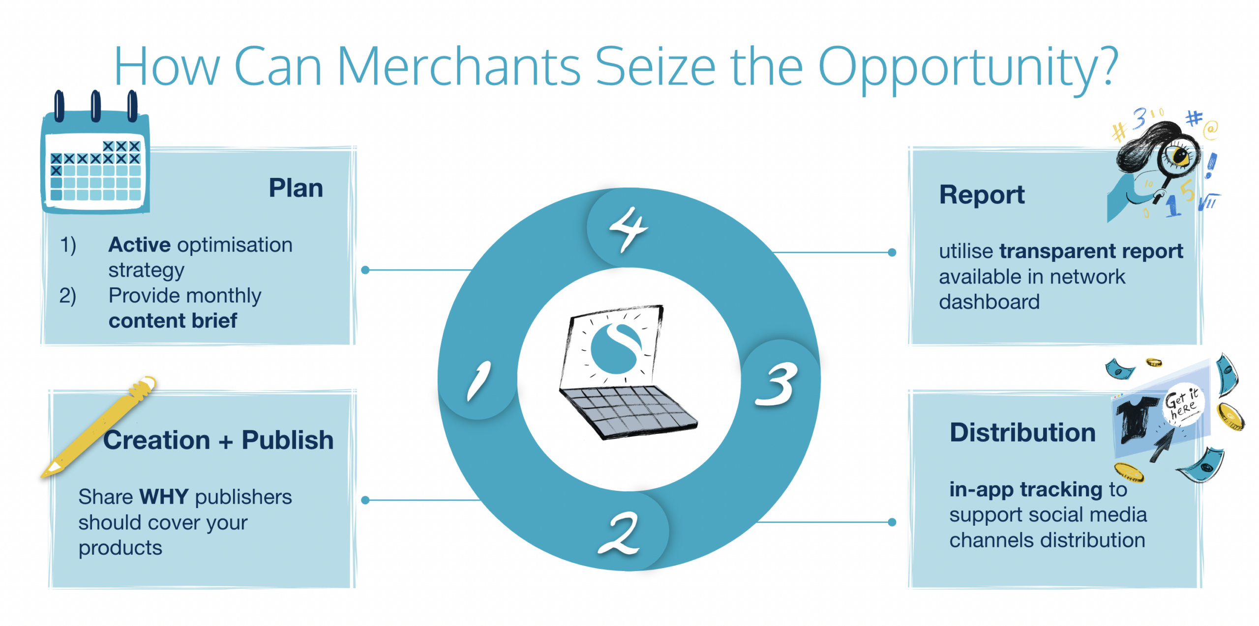 How Can Merchants Seize the Opportunity?