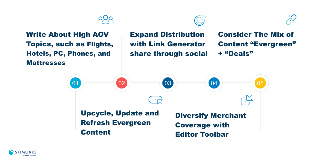 Key levers to optimize conten