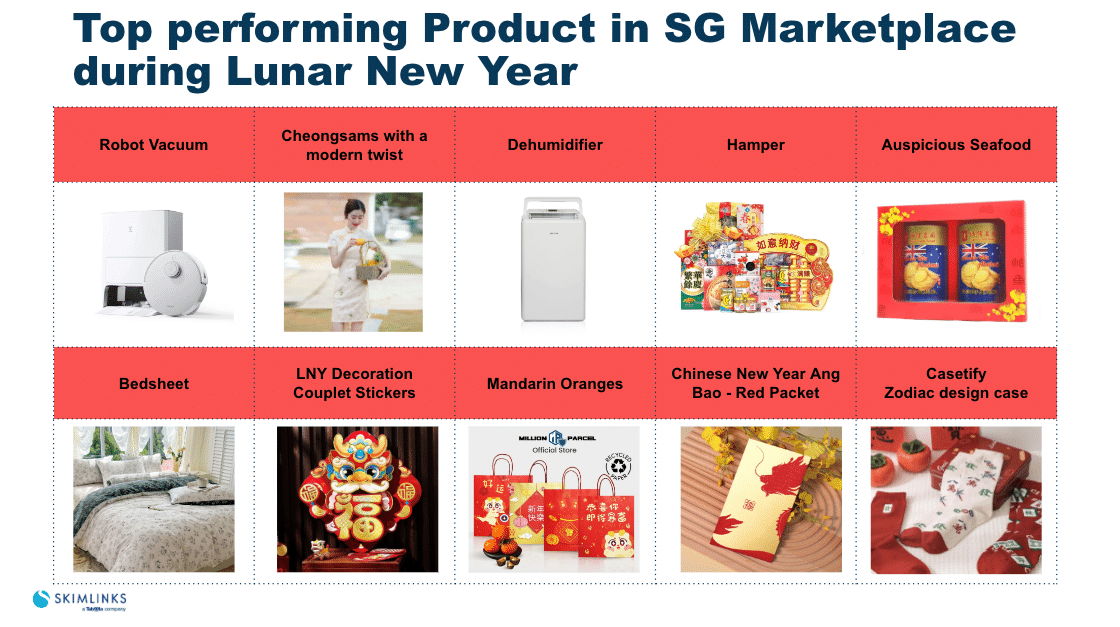 Top performing Product in SG Marketplace during Lunar New Year