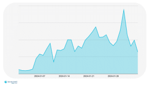 SEN publisher traffic over time 